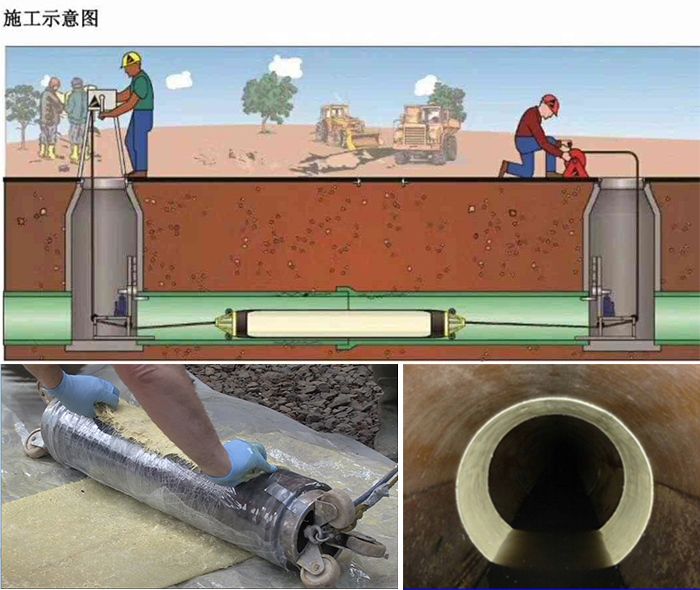 郎溪管道局部点状修复